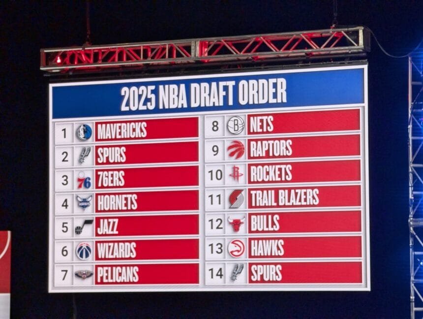 2025 NBA Draft - Ranking of teams most likely to trade in one night
