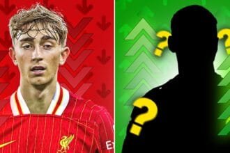 Liverpool approaches to sign the "exceptional" £43M star